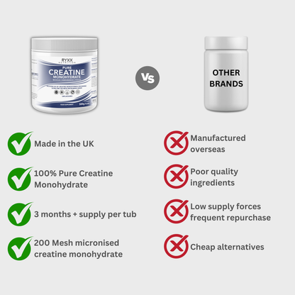 Pure Creatine Monohydrate