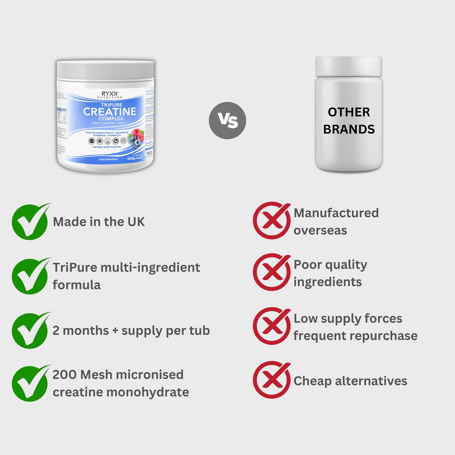 Tripure Creatine Complex | 5g Creatine Monohydrate with Magnesium, Vitamin B6 & B12