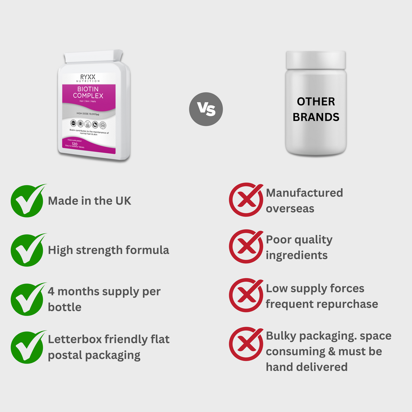 Biotin Complex